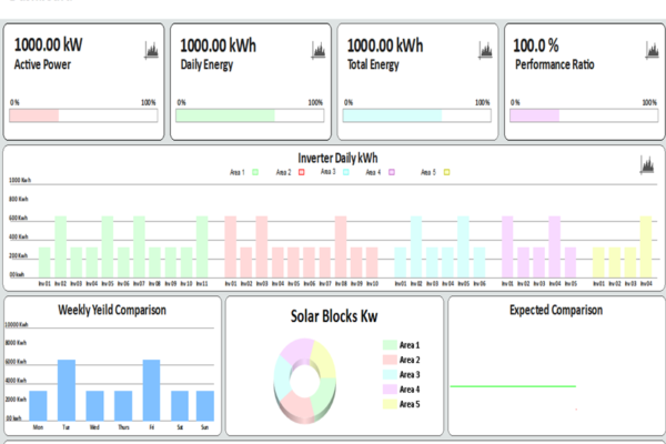 Cloud Energy Dashboard & SCADA - 02