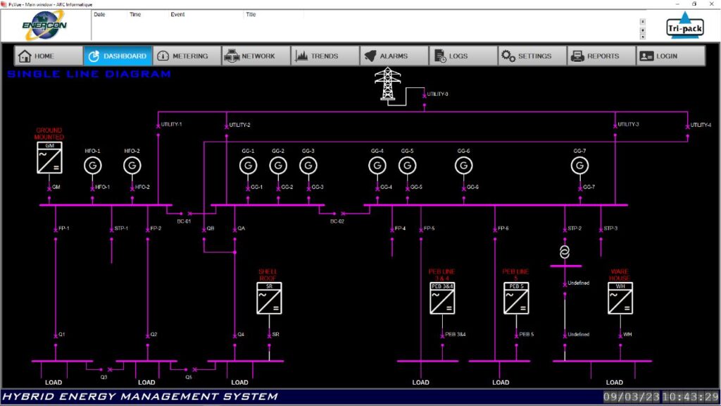 Cloud Energy Dashboard & SCADA - 03