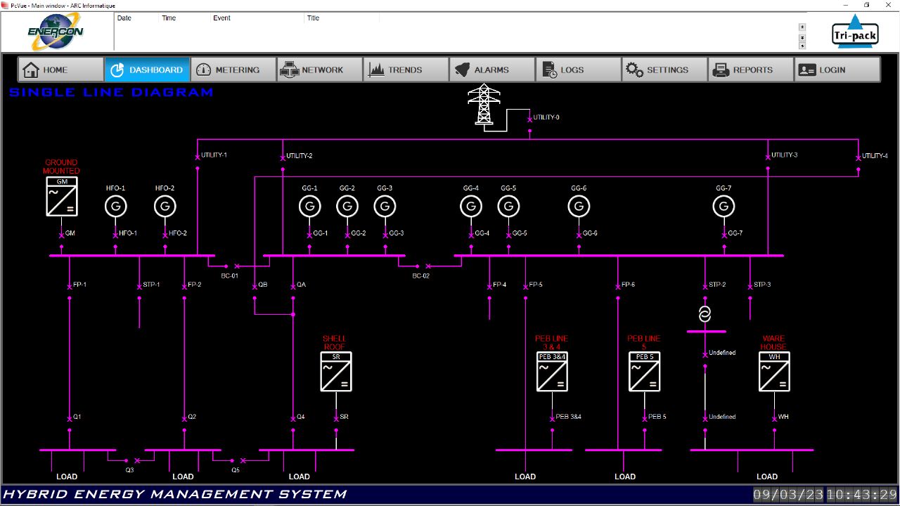 Cloud Energy Dashboard & Scada – Enercon Asia