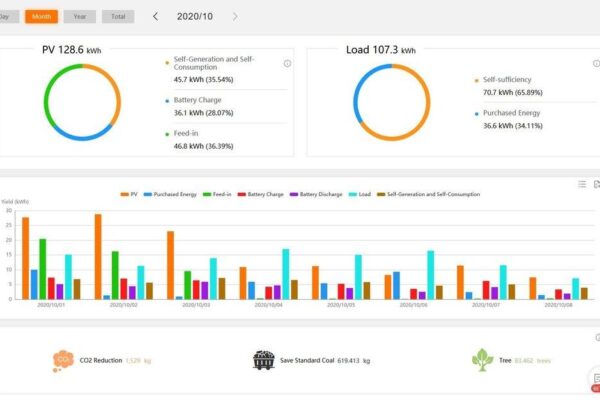 Cloud Energy Dashboard & SCADA - 06