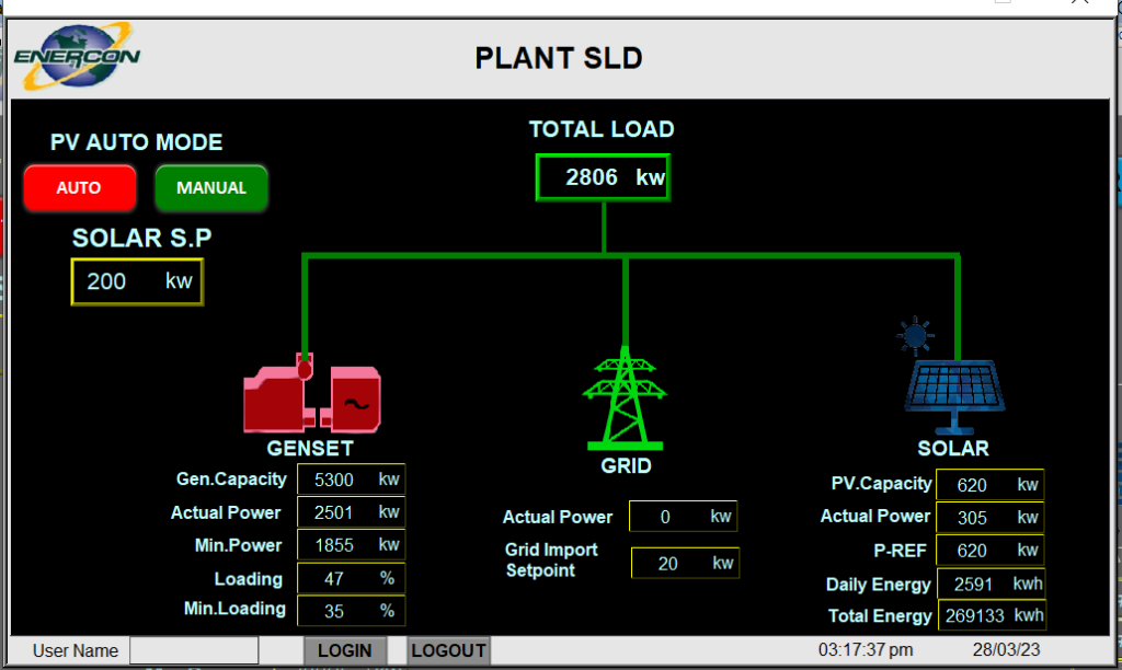Hybrid Energy Management System - 03